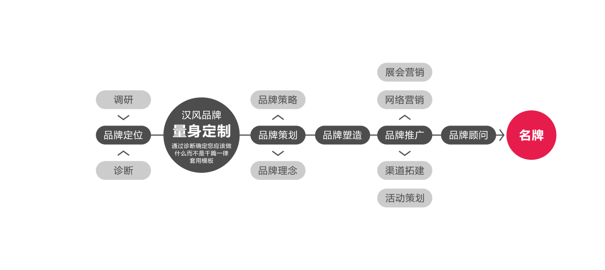 企業(yè)品牌設(shè)計(jì)定位